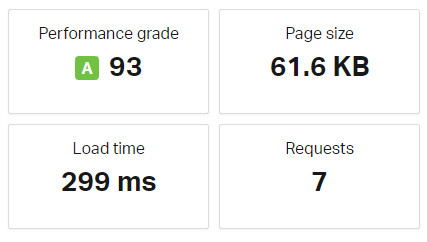 Cache Enabler Page Speed Test Result