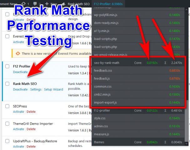 Rank Math Performance Speed Test For Backend
