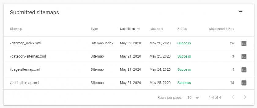 Rank Math Sitemap Error In Google Search Console Completely Solved