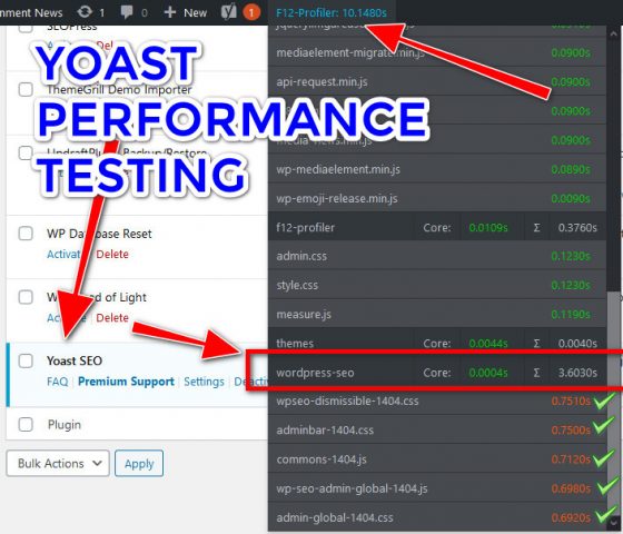 Yoast Performance Speed Test For Backend
